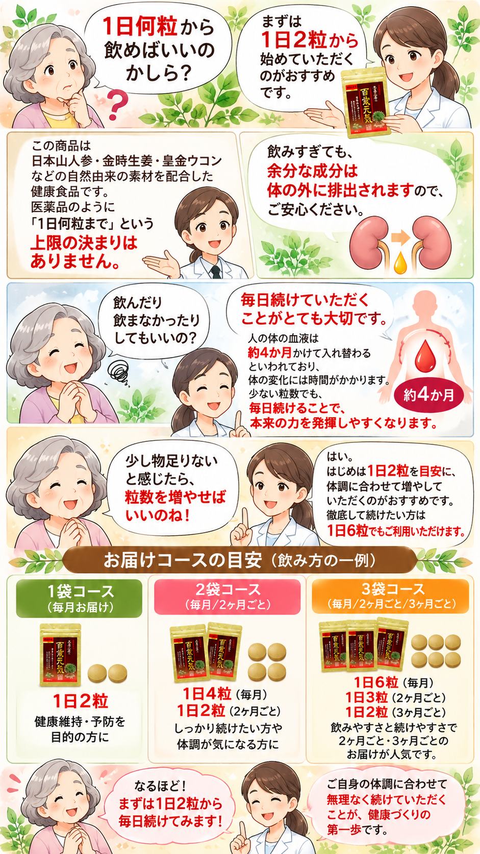 百歳元気 日本山人参ゴールドの飲み方とお届けコースを漫画でご案内